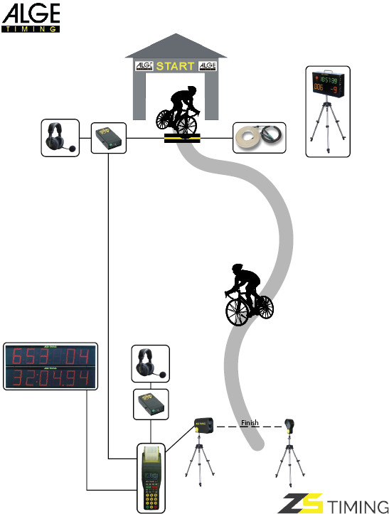 Ciclismo Cronometro Individuale Timy Alge