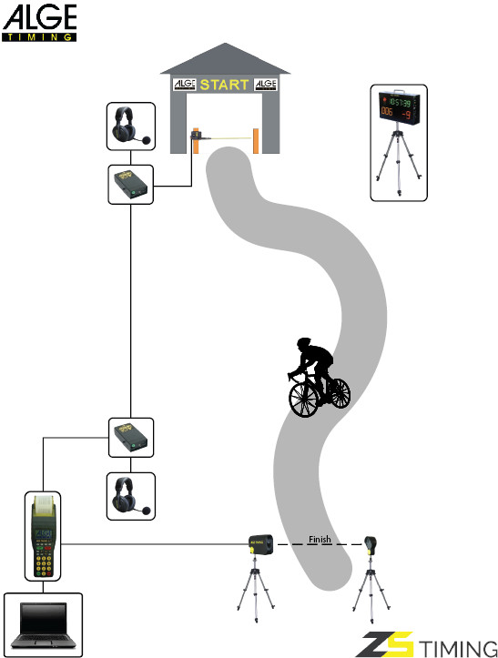 Ciclismo Downhill Alge