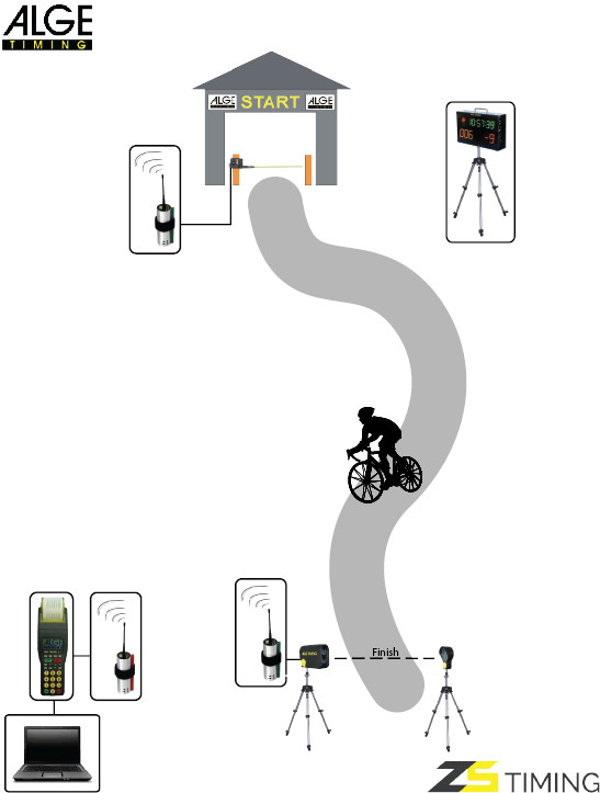 Ciclismo Downhill Wireless Alge