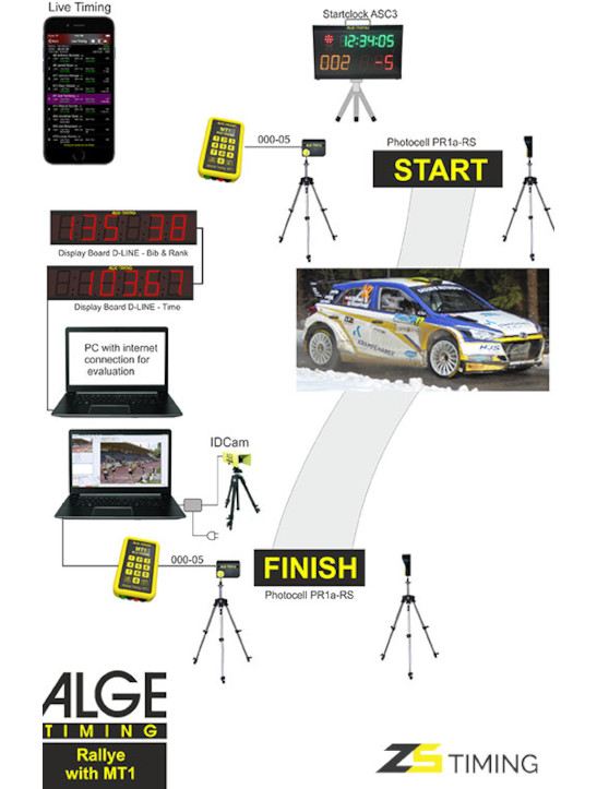 Sport Motoristici Rally GSM Alge