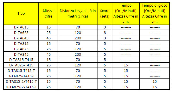 misure Tabelloni scoreboards per tennis