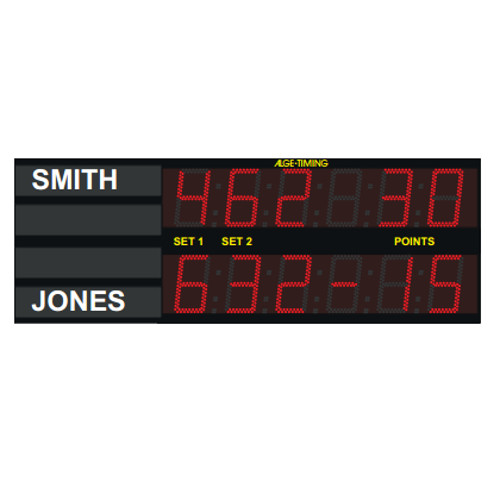 Tabelloni scoreboards per tennis